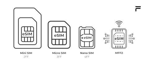 SIMCards:ATried-and-TrueMethodforInternationalCoverage