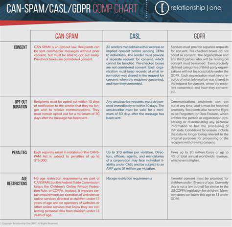BeyondGDPRandCAN-SPAM:OtherCrucialConsiderations