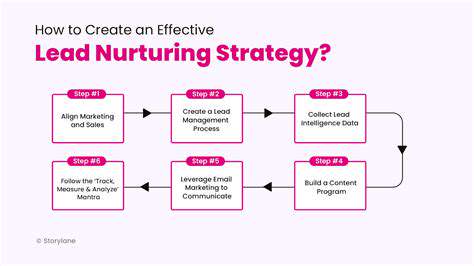 Automating Lead Nurturing with AI: A Step by Step Guide
