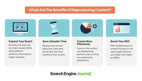 IdentifyingContentWorthRepurposing