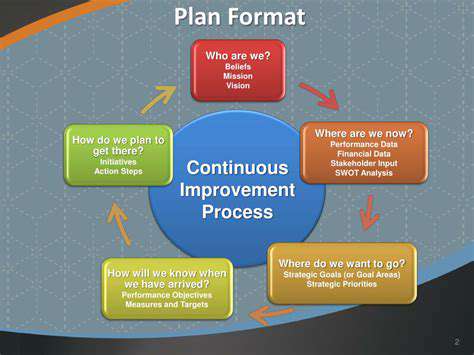 MeasuringPerformanceandAdaptingStrategies:ContinuousImprovement