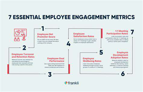 Mobile First Web Design for User Engagement