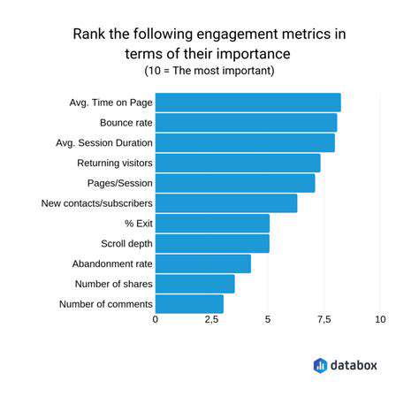 Measuring Digital Marketing Success: Key Metrics