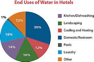 WaterConservationStrategiesinHotelsandTourOperations